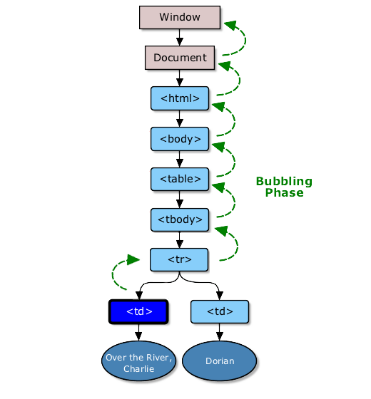 jQuery Event Model